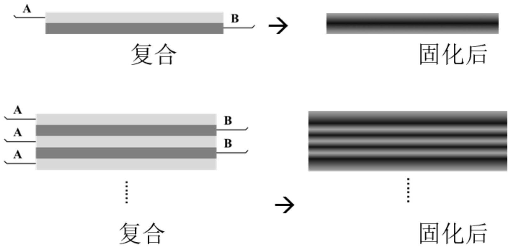 一种梯度有机硅薄膜及其制备方法与流程