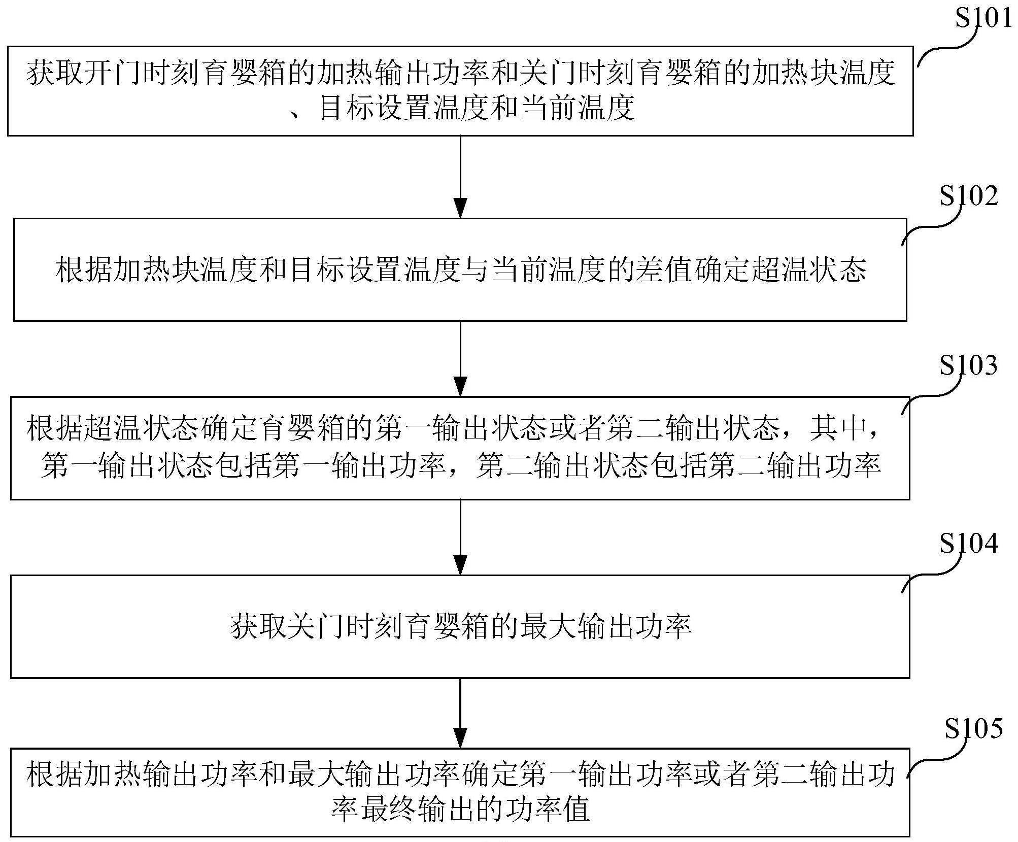 一种应用于育婴箱的温控方法、系统及存储介质与流程