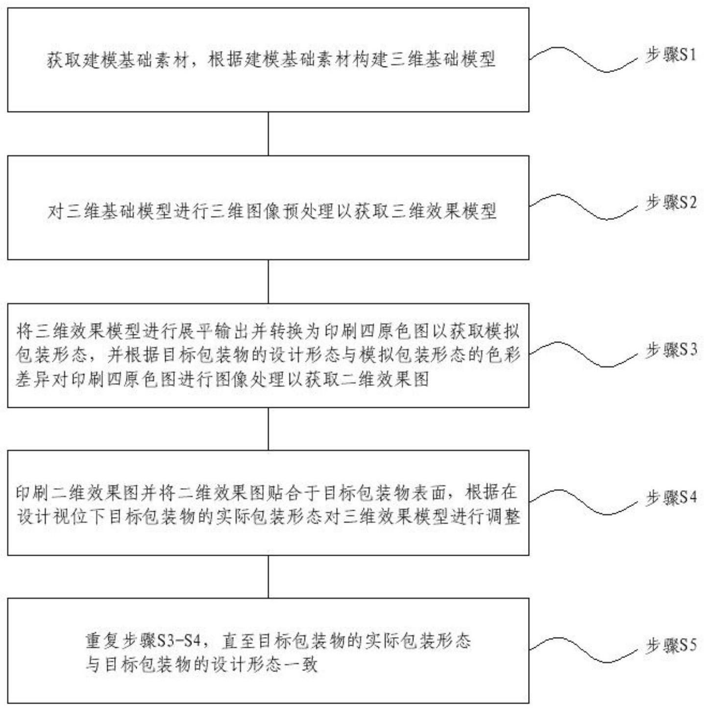 一种具有裸眼立体视觉效果的印刷品的制造方法及应用与流程