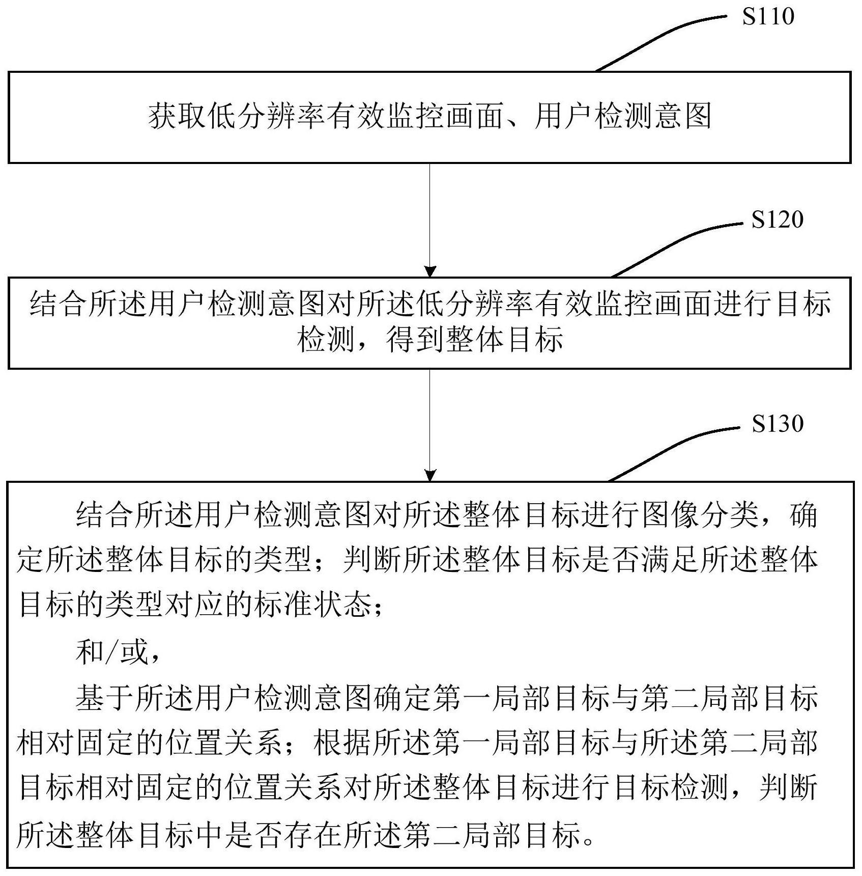 一种低分辨率画质下的小目标侦测方法、装置及电子设备与流程