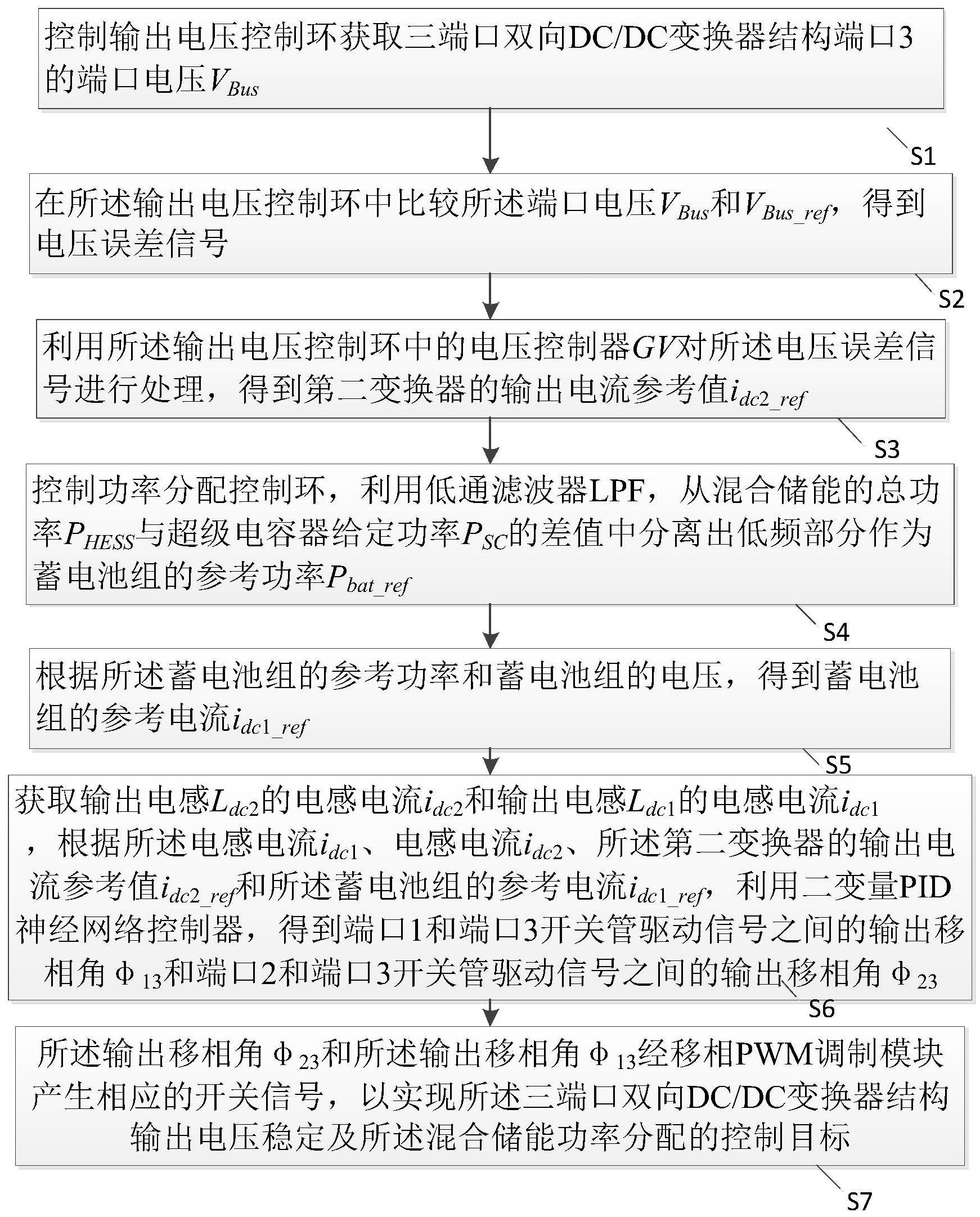 一种三端口双向DC/DC变换器结构的控制策略