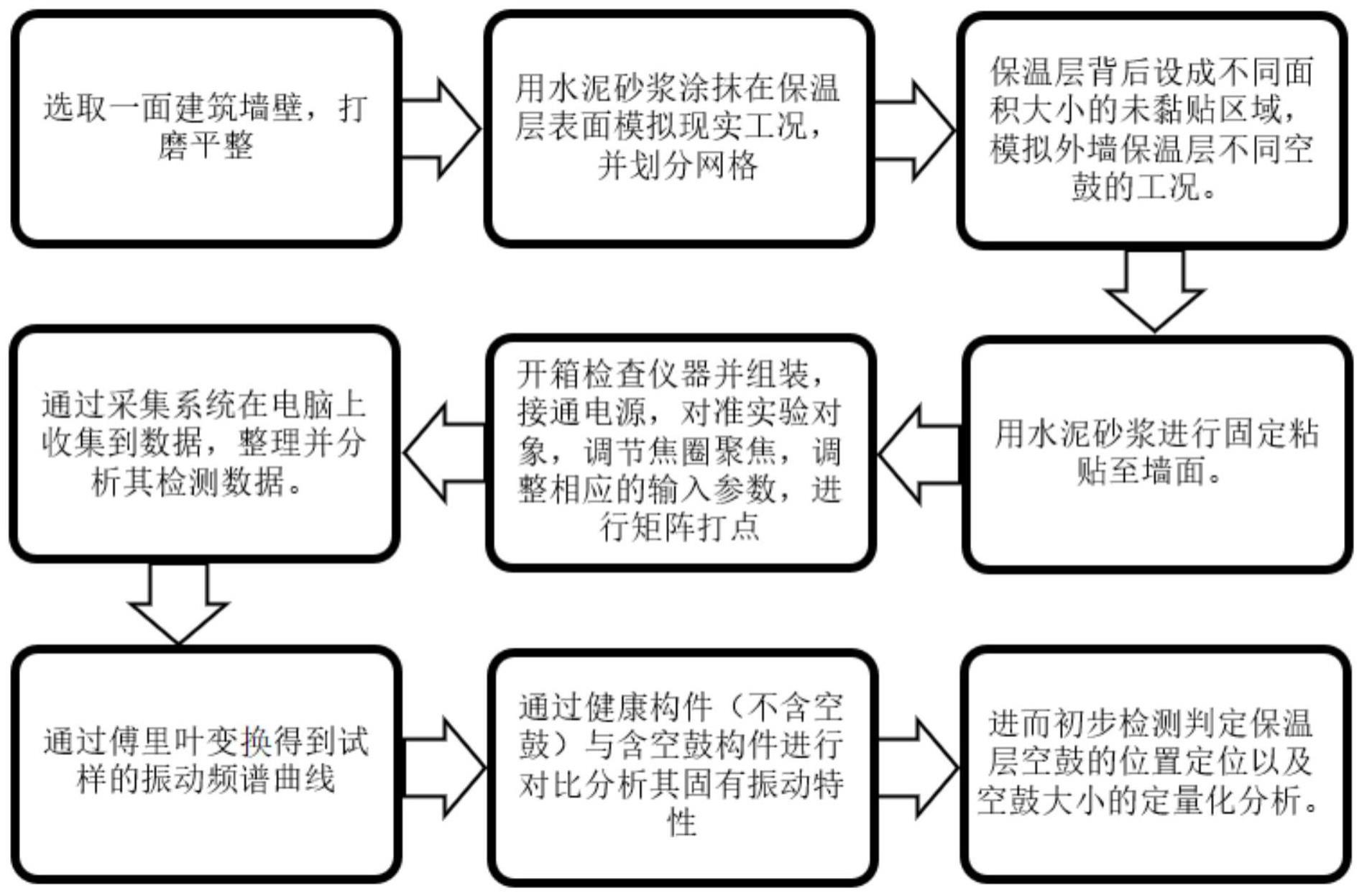 基于激光多普勒测振的外墙保温层空鼓检测方法及装置与流程