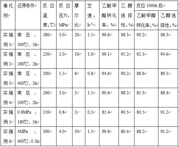 一种乙酸甲酯加氢制乙醇的催化剂及其制备方法与应用与流程