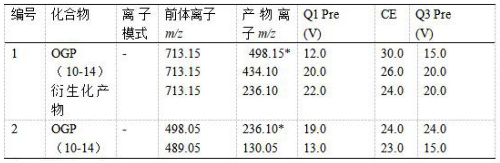 一种酶降解动物组织制备含有成骨生长肽及C-端五肽溶液的方法与流程