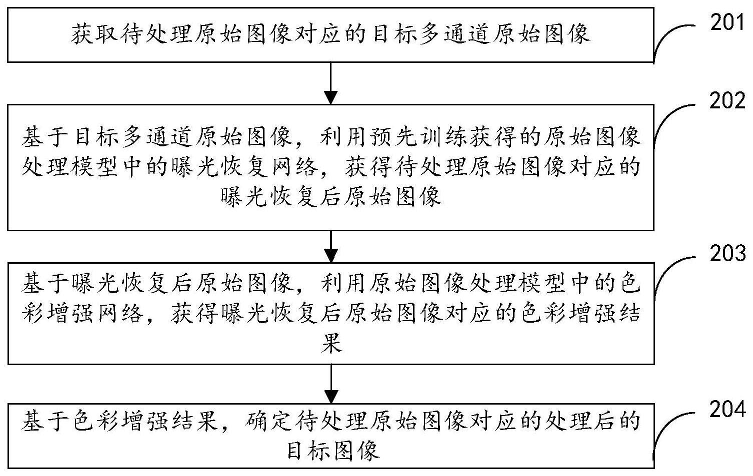 原始图像的处理方法、模型的训练方法、装置和设备与流程