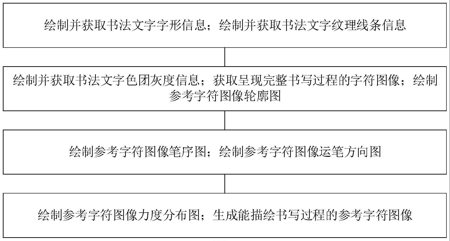 描绘书写过程中的字符图像呈现方法及设备