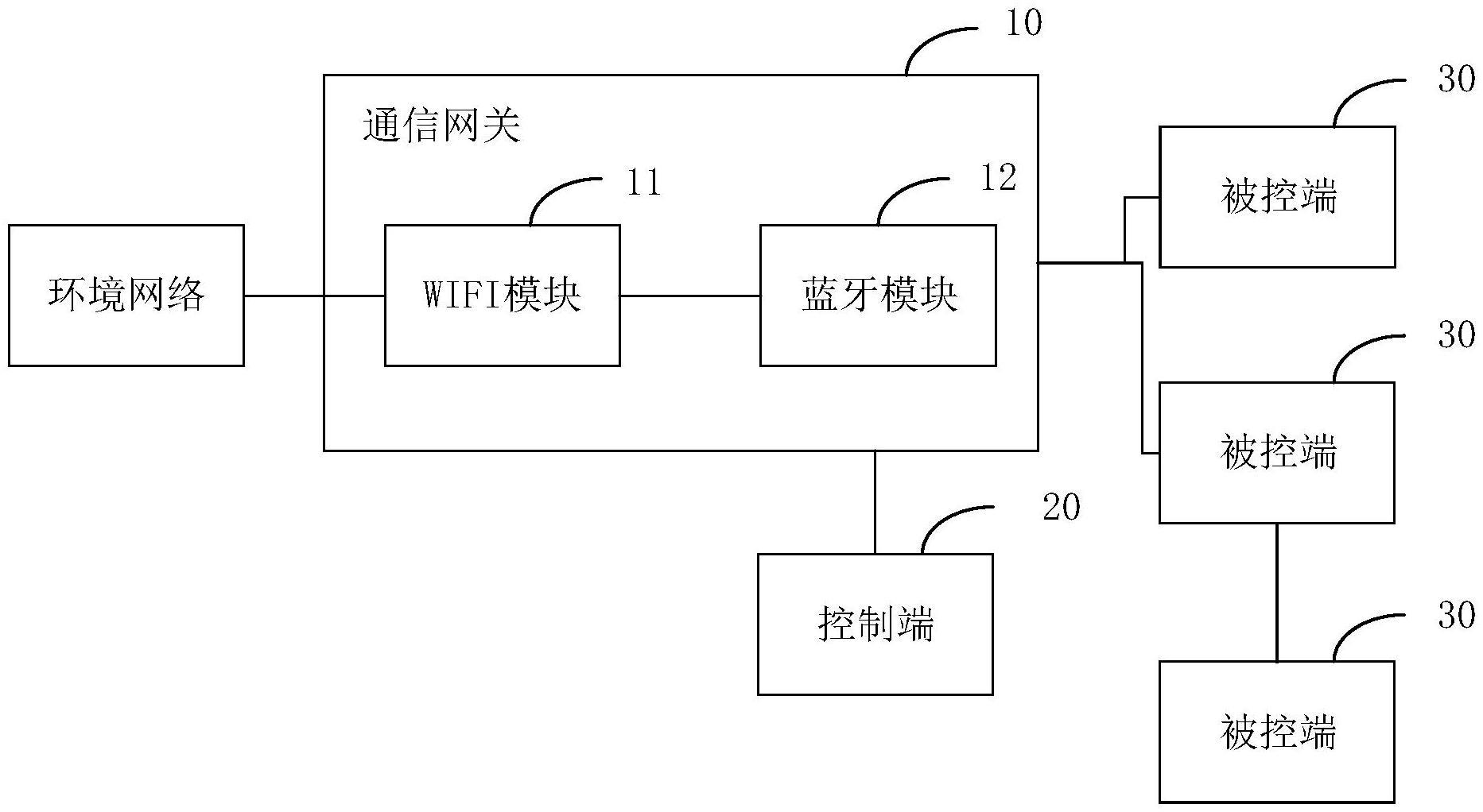 自行走设备通信系统、自行走设备的充电座和自行走设备的制作方法