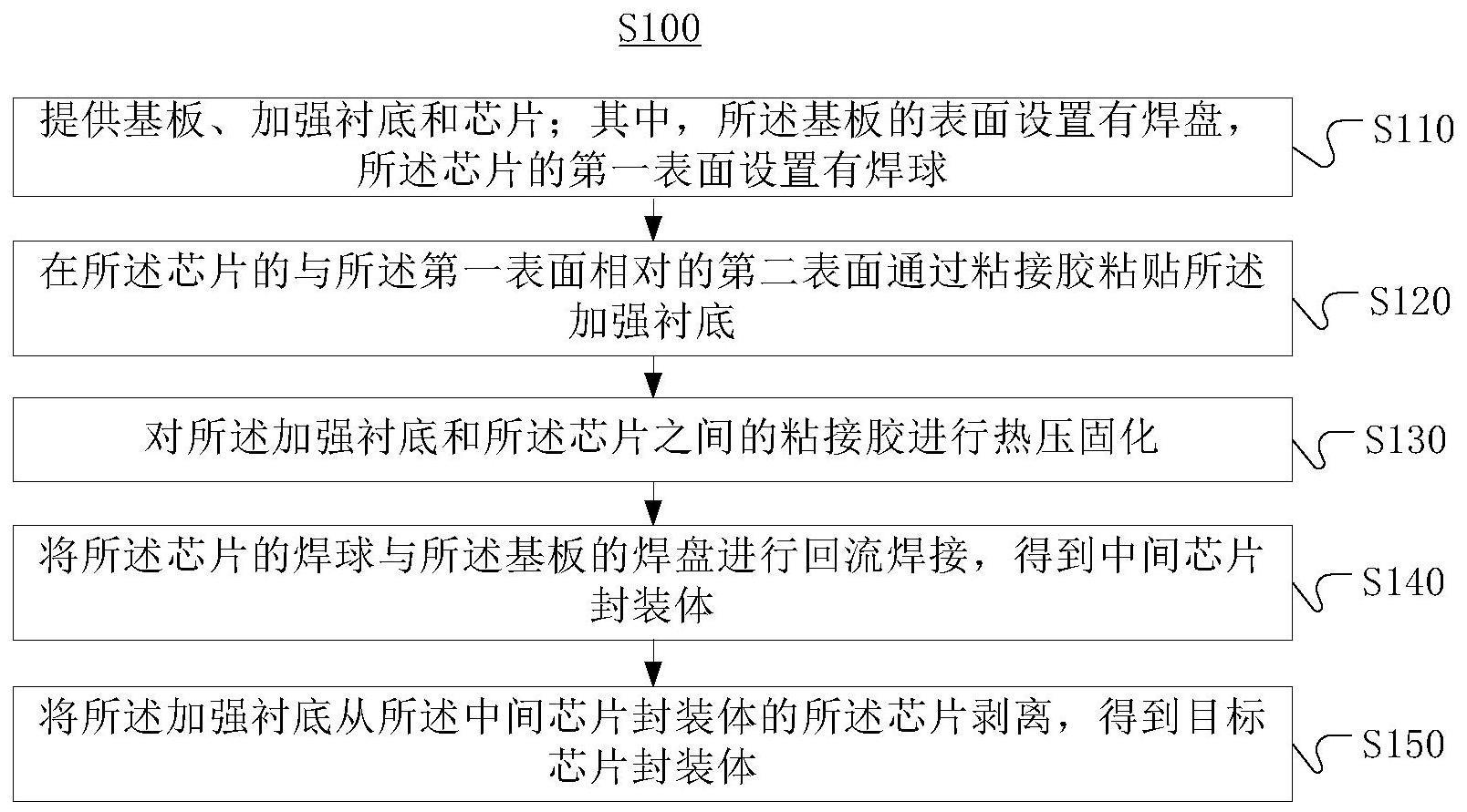 一种扇出型芯片封装方法及结构与流程