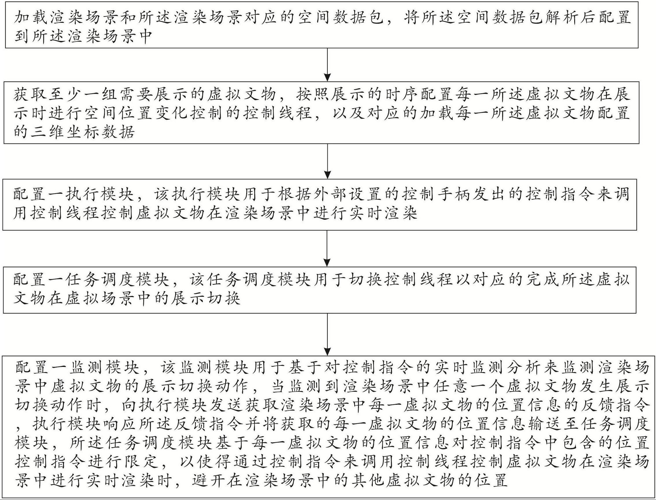 基于虚拟现实应用的文物3D展示处理方法