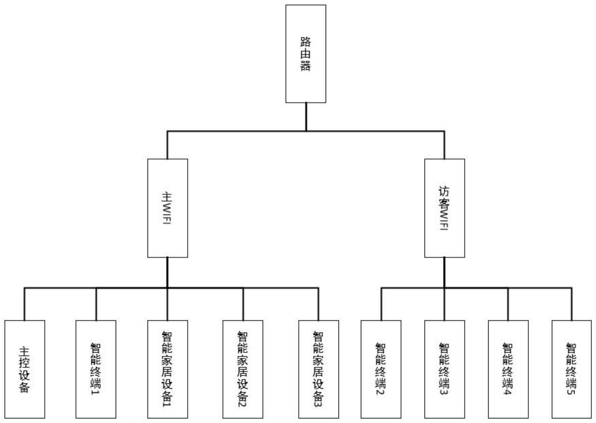 一种物联网安全防护系统