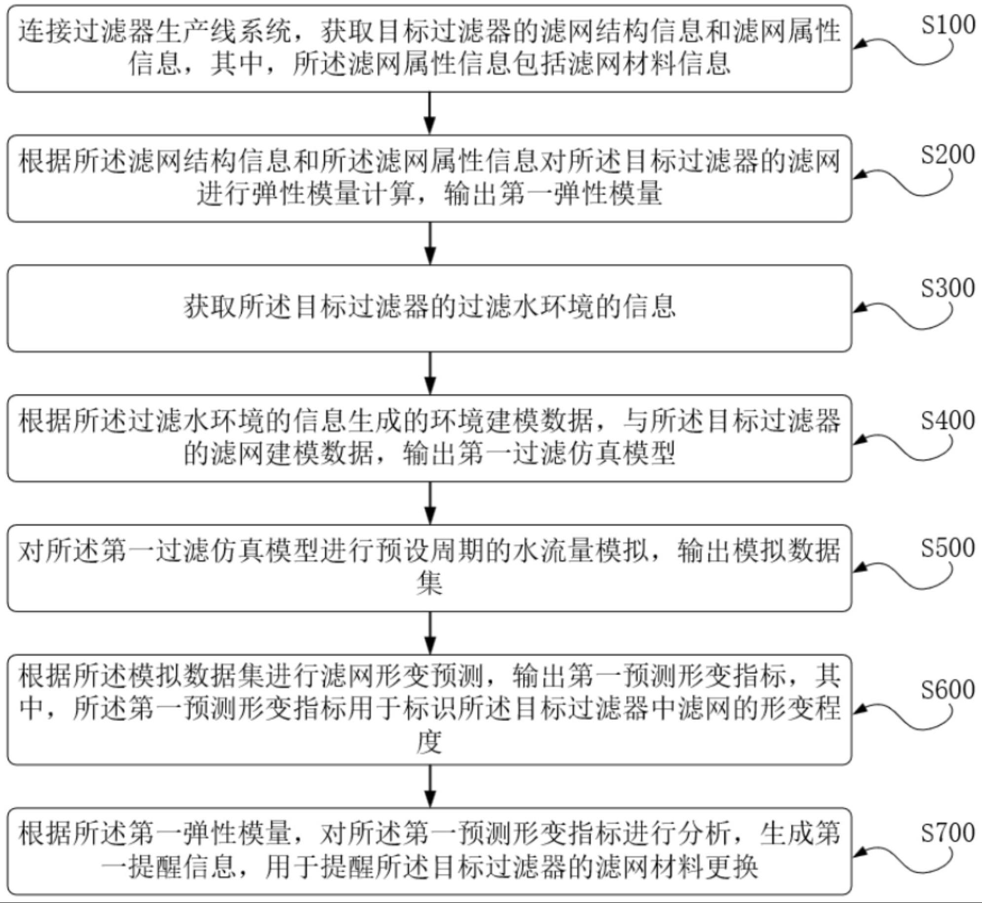 过滤器生产线运行管理方法及系统与流程