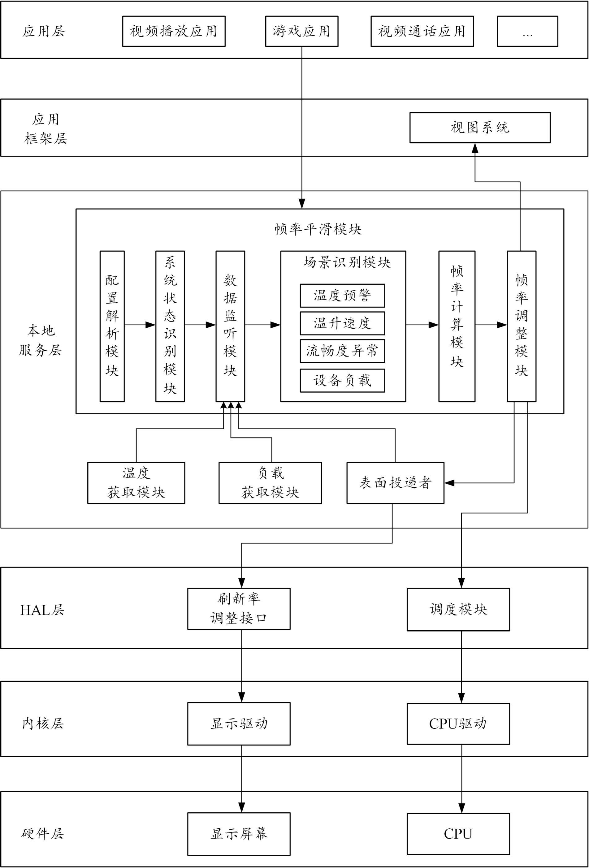 应用帧率平滑方法、电子设备及存储介质与流程