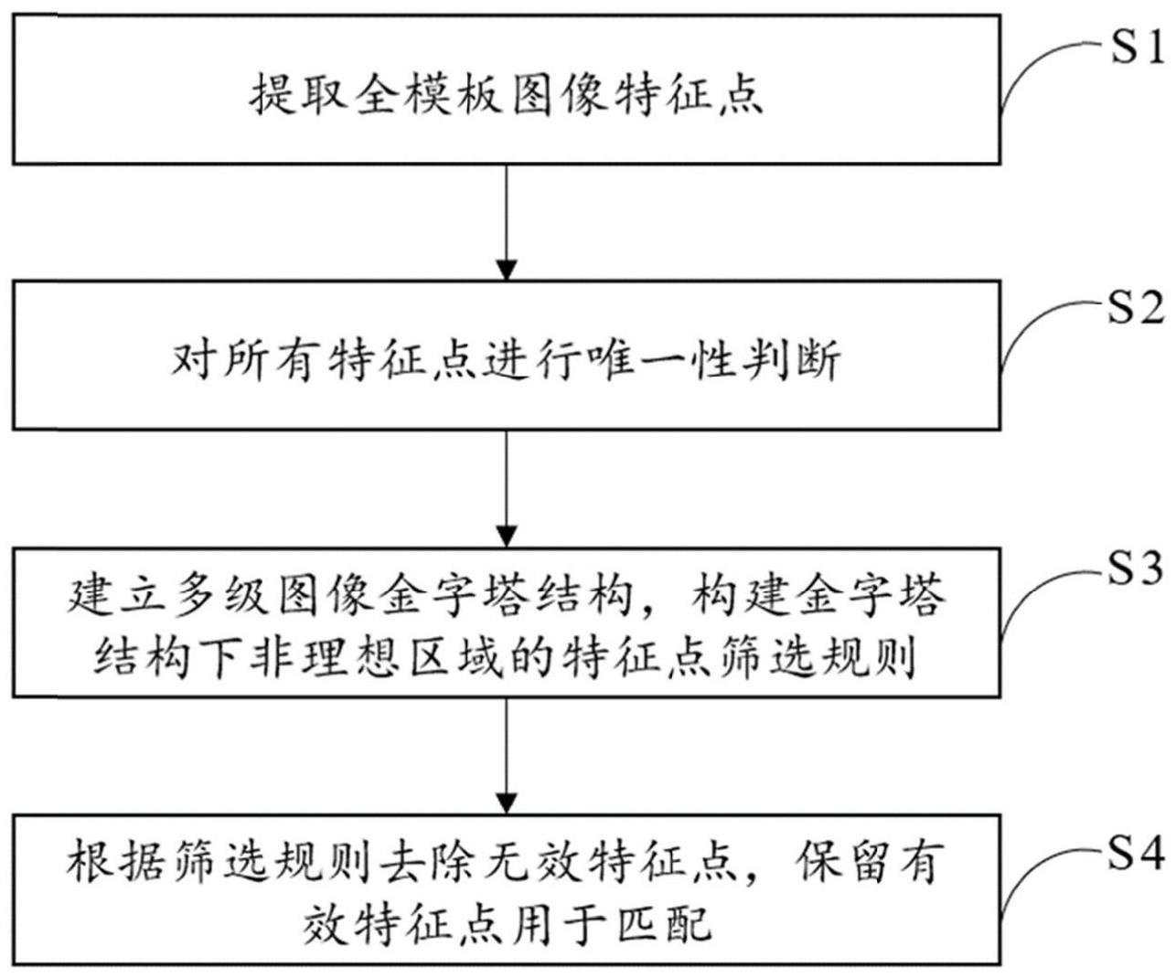 一种多级金字塔结构下无效特征点判断及去除方法