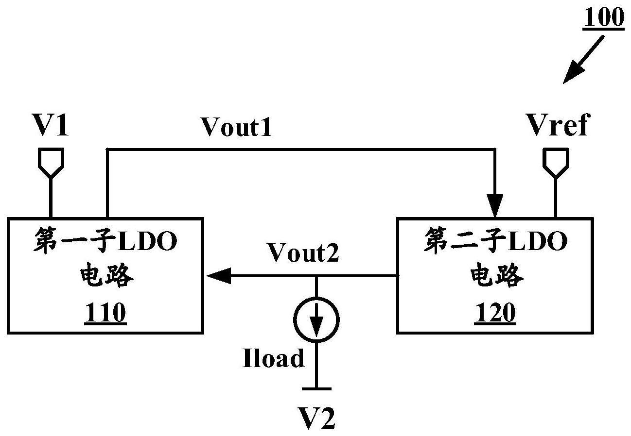 LDO电路的制作方法