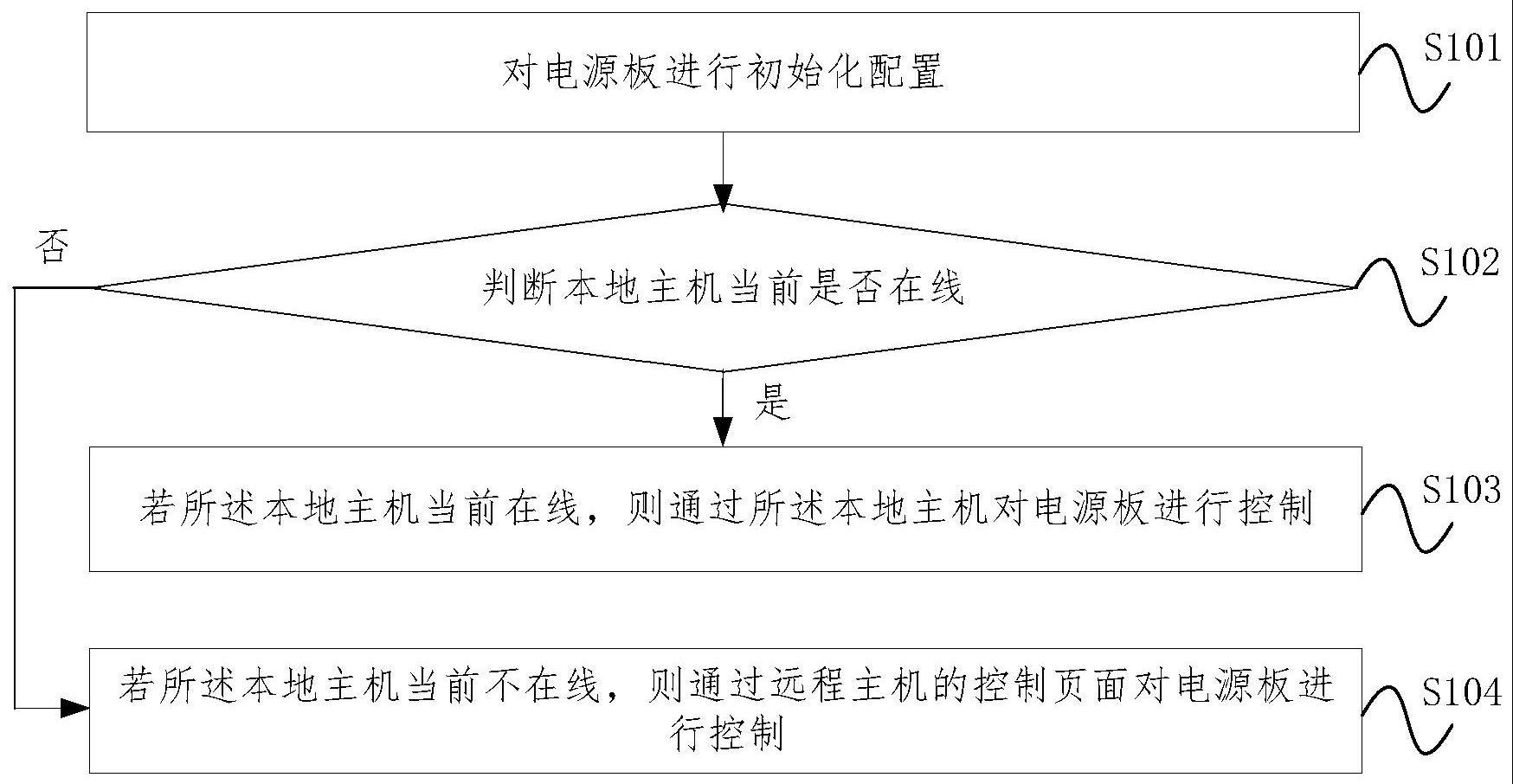 电源板控制方法、装置、电子设备及存储介质与流程