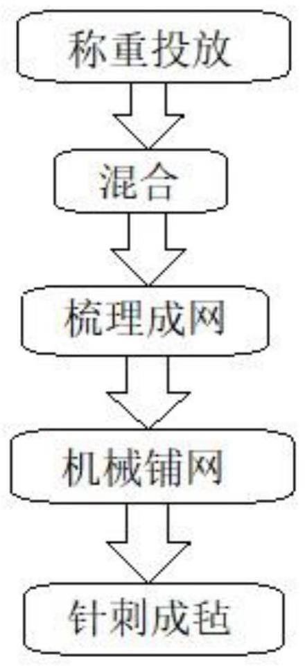 一种高强度PET毡及其制备方法与流程