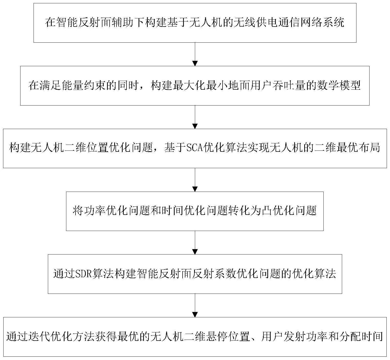 一种无线供电通信网络吞吐量最大化优化方法及系统