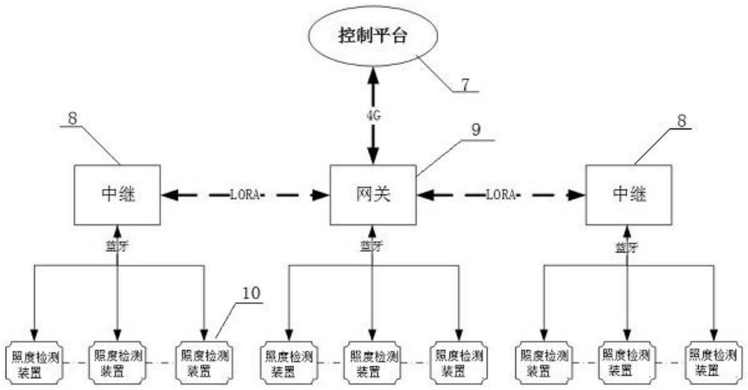 一种基于无线组网的隧道分布式光照度检测系统的制作方法