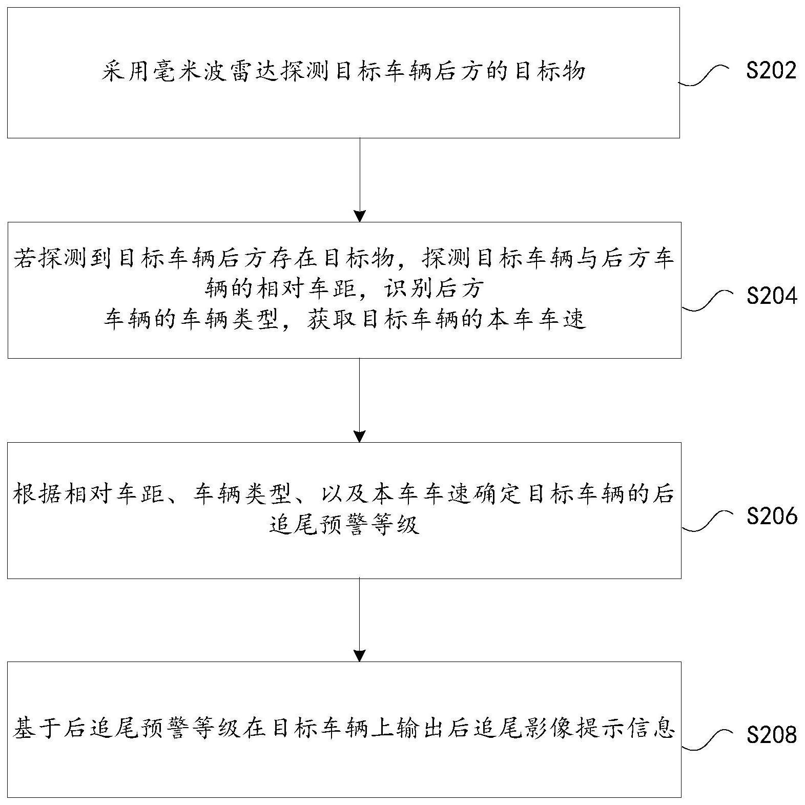 后追尾预警的提示方法及装置、存储介质、电子装置与流程