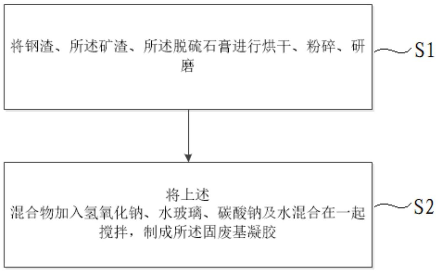 一种固废基凝胶、膏体及制作方法、填充方法与流程