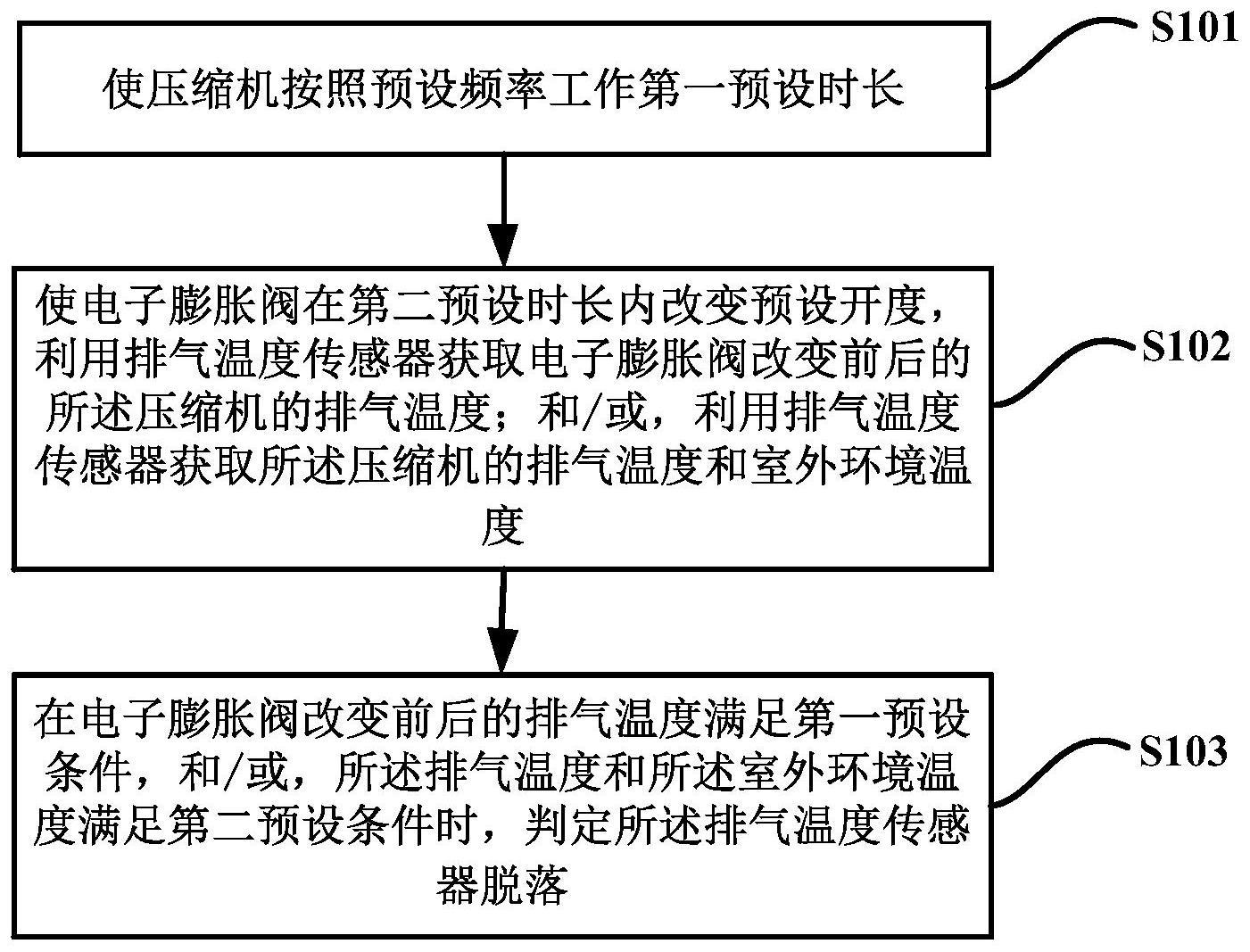 空调器及其控制方法与流程