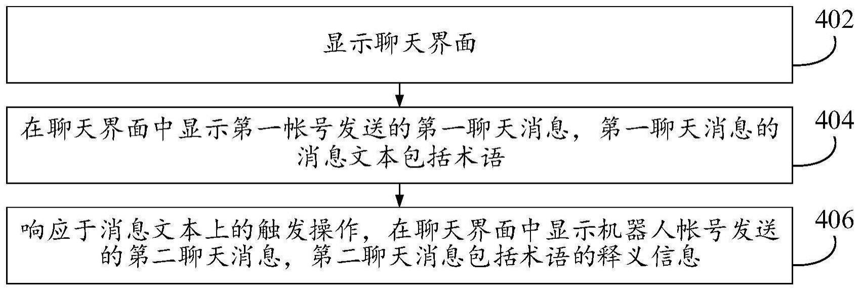 聊天消息的处理方法、装置、设备及介质与流程