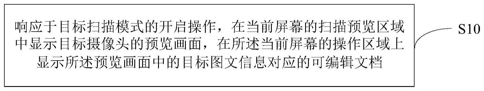 信息显示方法、智能终端及存储介质与流程