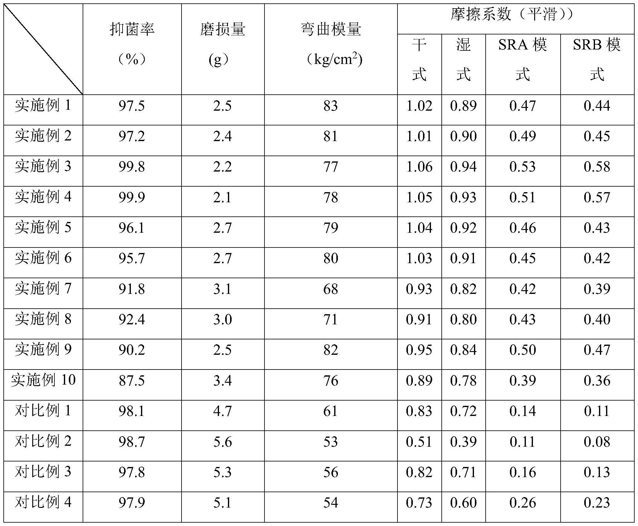 一种防滑抑菌鞋材及其制备方法与流程