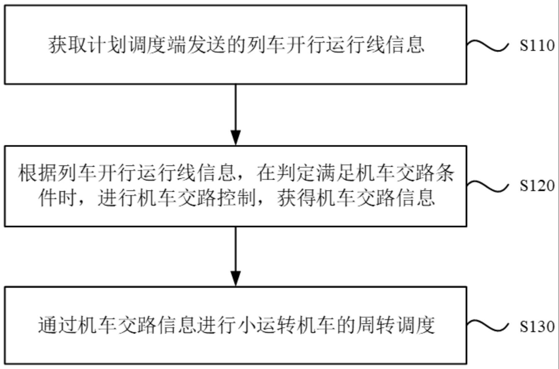 铁路小运转机车的机车周转控制方法、装置、设备及介质与流程