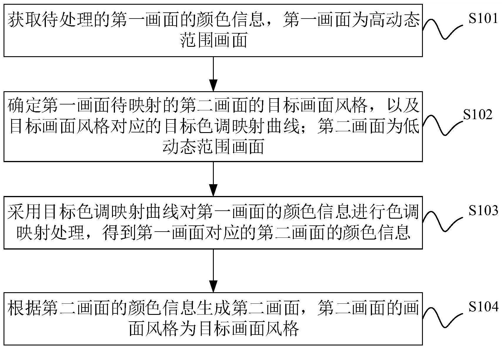 图像色调映射方法、装置、电子设备及存储介质与流程