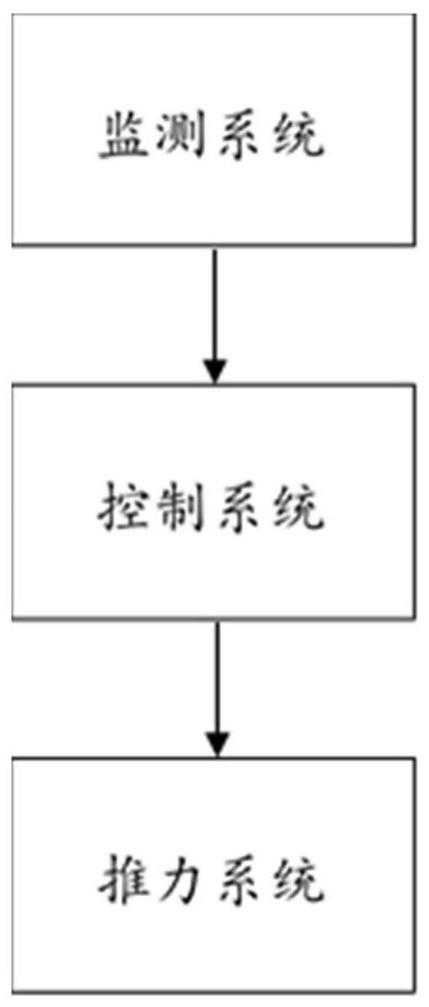 一种基于模糊自抗扰控制的船舶动力定位系统及方法与流程