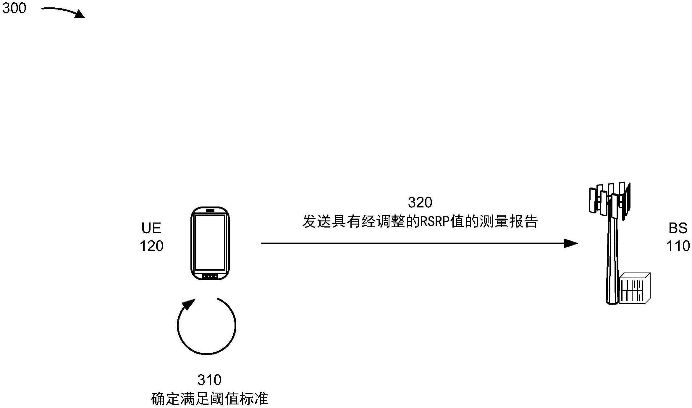 针对上行链路数据停滞的检测和缓解的制作方法