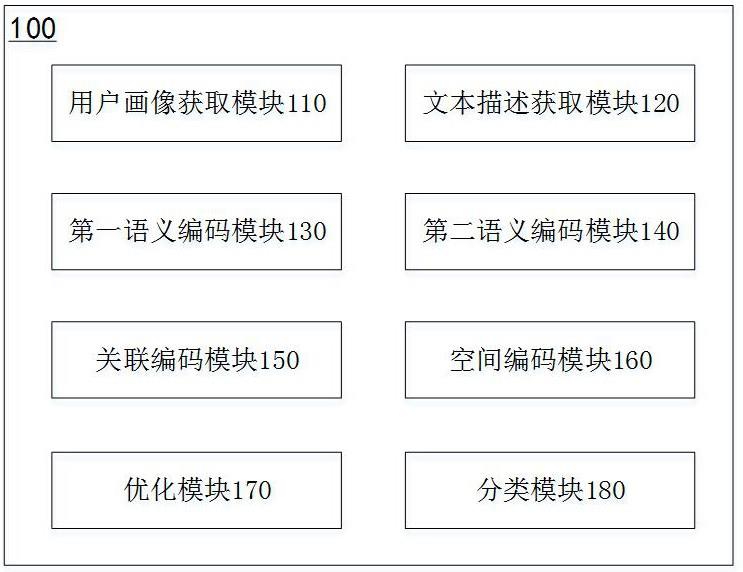 医疗就诊的推荐系统及其方法与流程