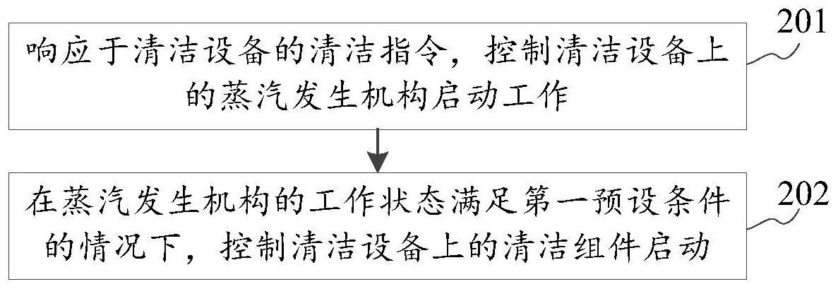 清洁设备的清洁方法、清洁设备及存储介质与流程