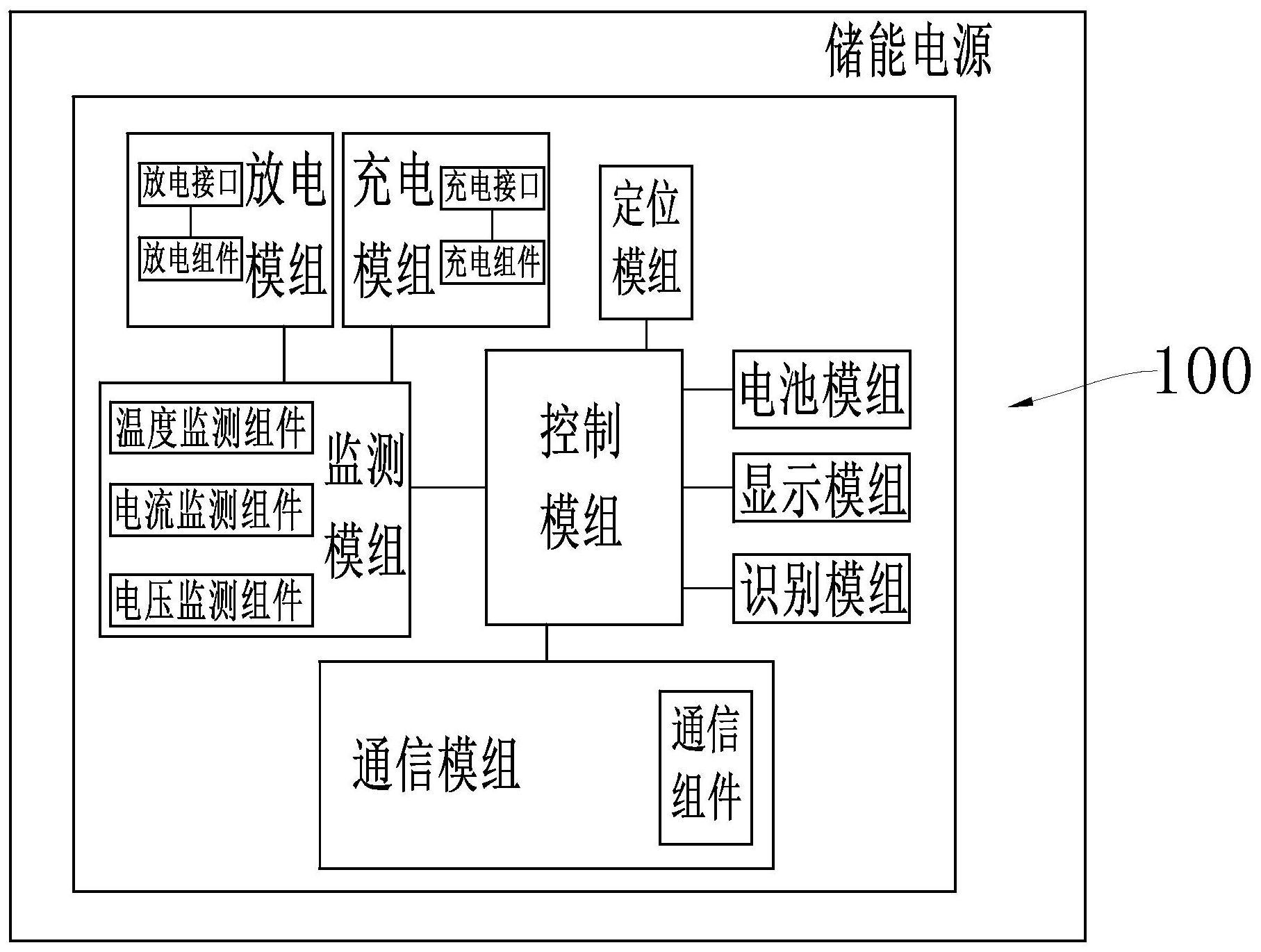 一种储能电源的制作方法