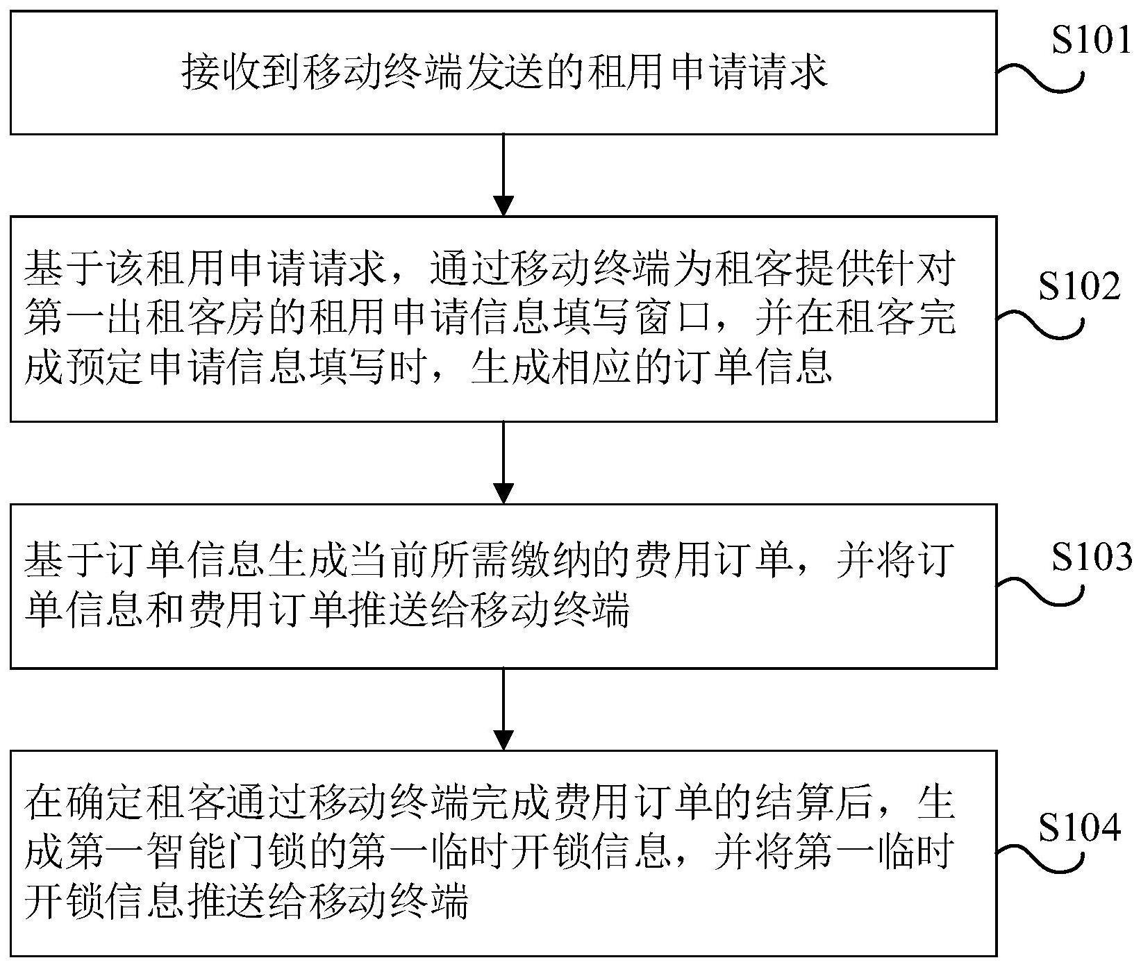 一种自助门禁管理方法、系统、设备及存储介质与流程