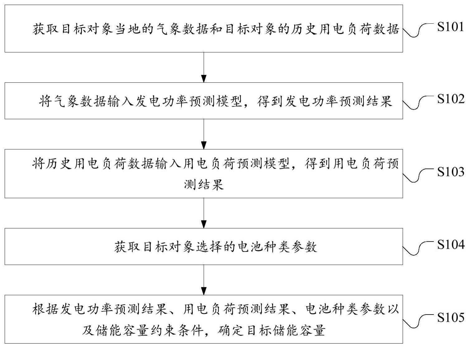 一种目标对象储能容量的确定方法、装置及电子设备与流程