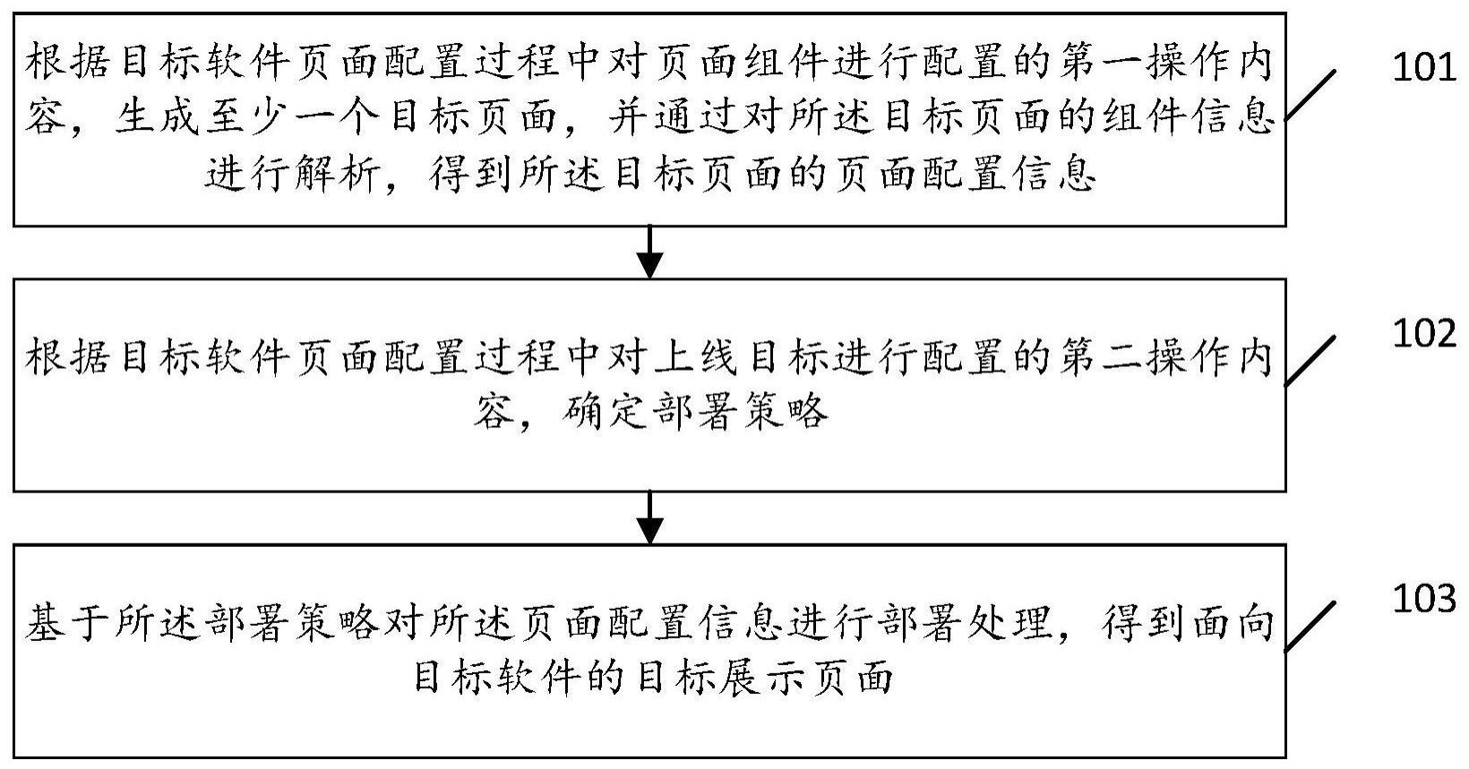 页面的配置方法及装置、存储介质、计算机设备与流程