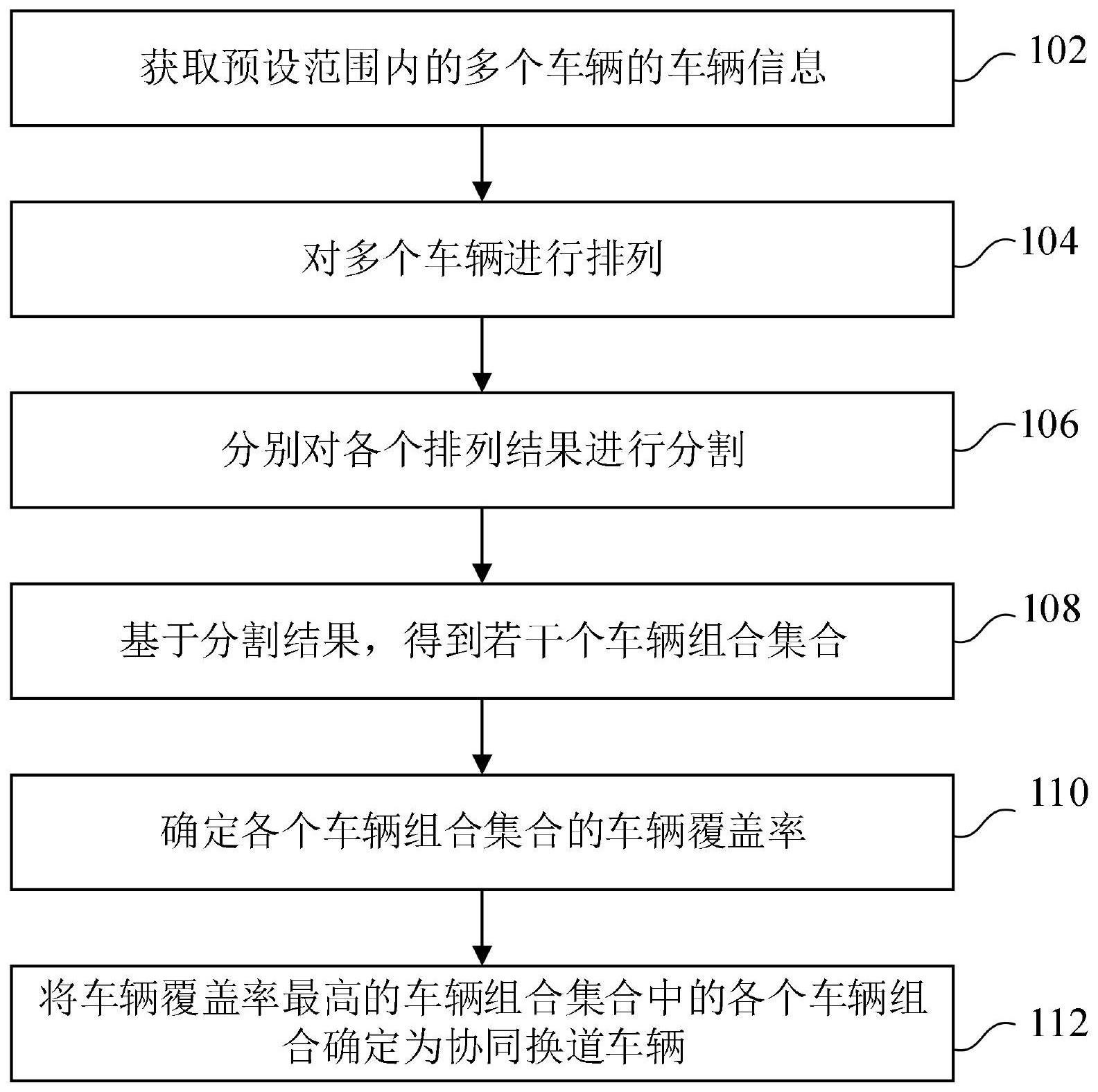 一种协同换道车辆的匹配方法、装置及设备与流程