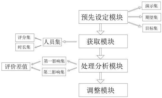 一种信息科技多媒体展示台管理系统的制作方法