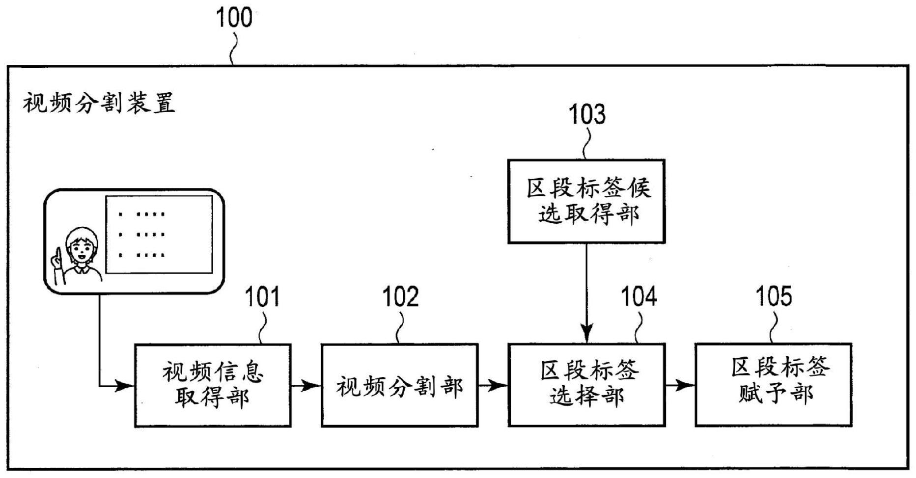 区段分割处理装置、方法以及存储介质与流程