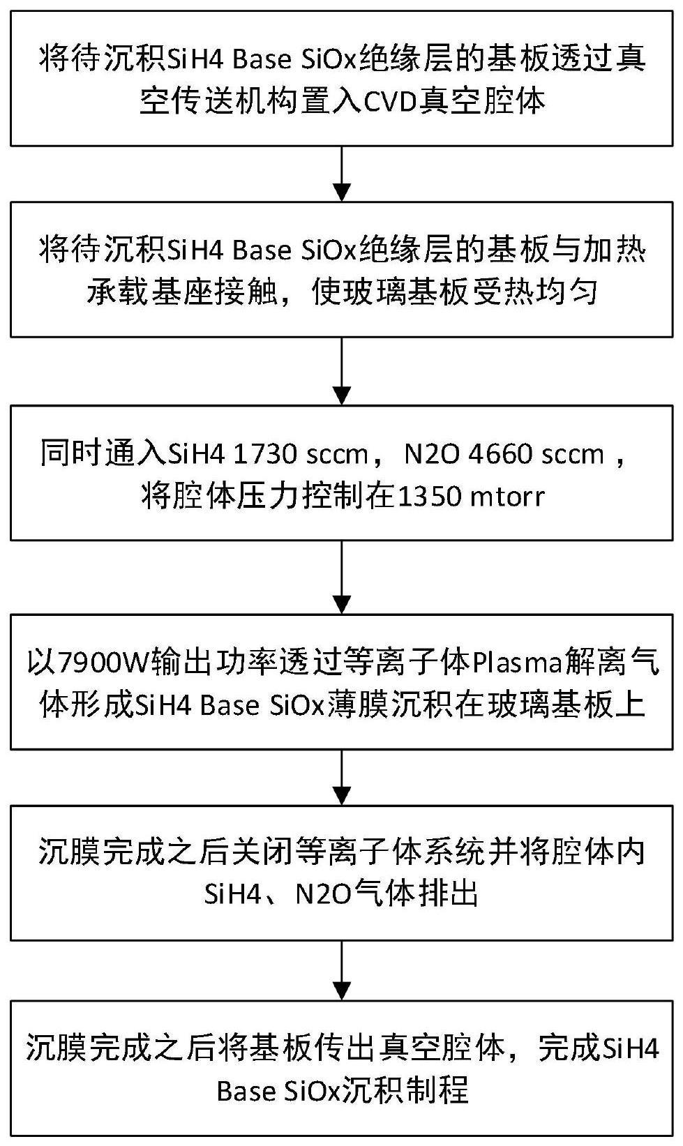 一种SiH4BaseSiO的制作方法