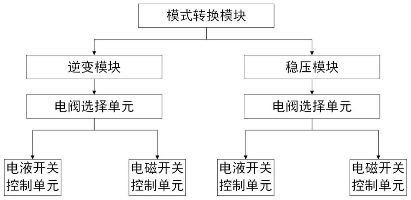 多功能电动阀件启闭装置及方法与流程