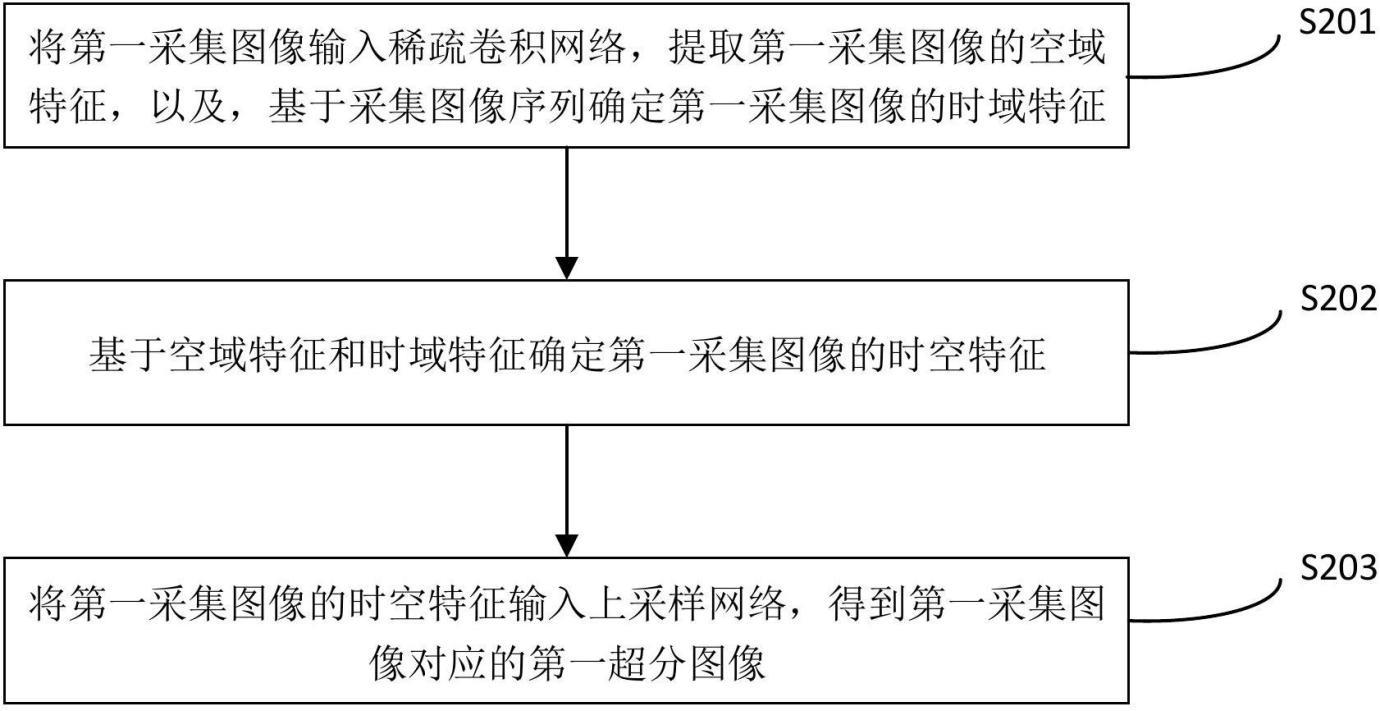 图像处理方法及装置、设备、介质与流程