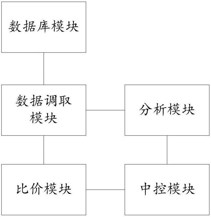 一种建筑工程造价评估管理系统的制作方法