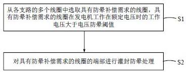 定子、发电机、风力发电机组以及防晕处理方法与流程