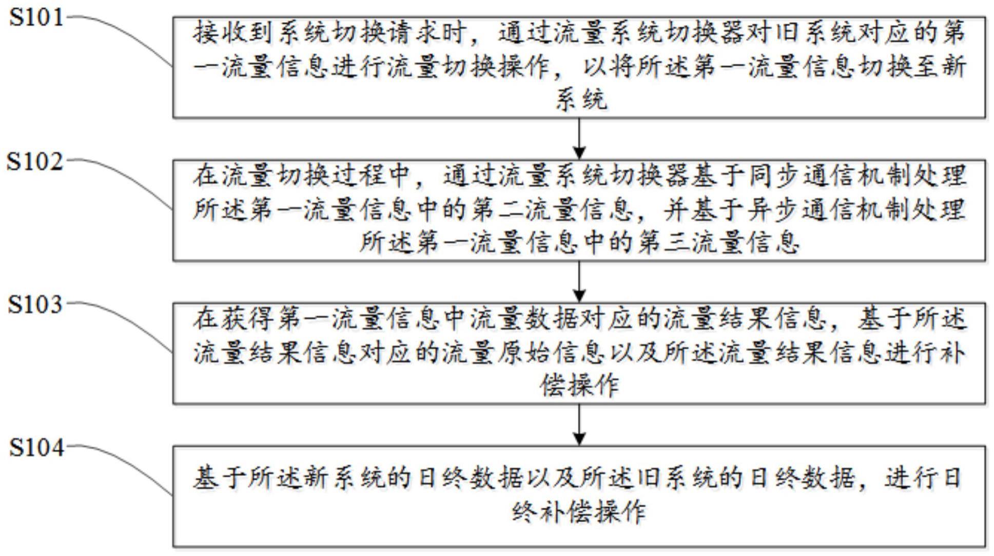 系统切换方法、装置、设备及计算机可读存储介质与流程