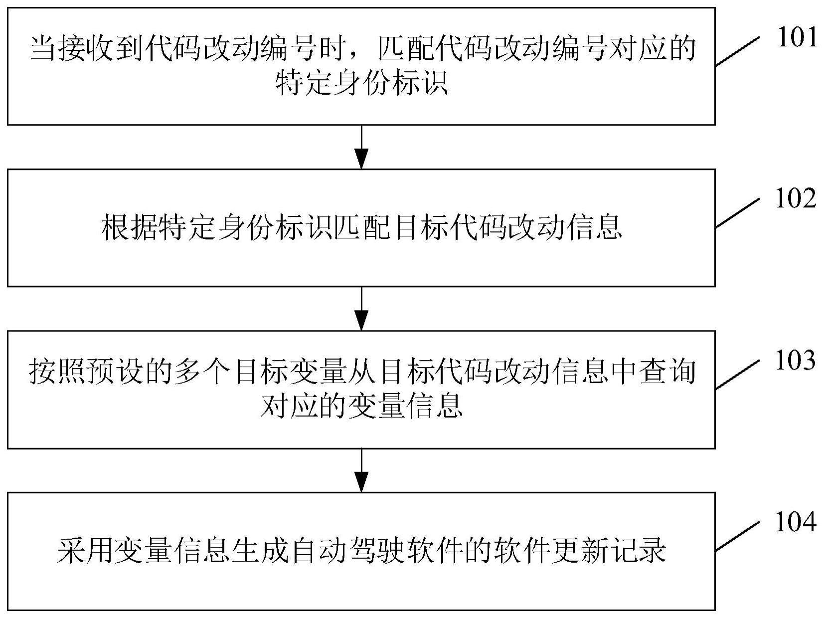 一种自动驾驶软件更新记录生成方法、装置、设备和介质与流程