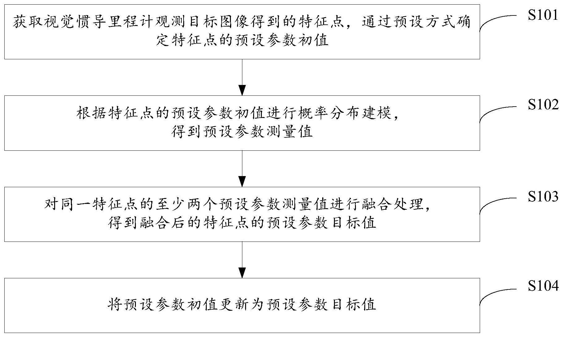 视觉惯性里程计参数值更新方法、装置、设备及存储介质与流程