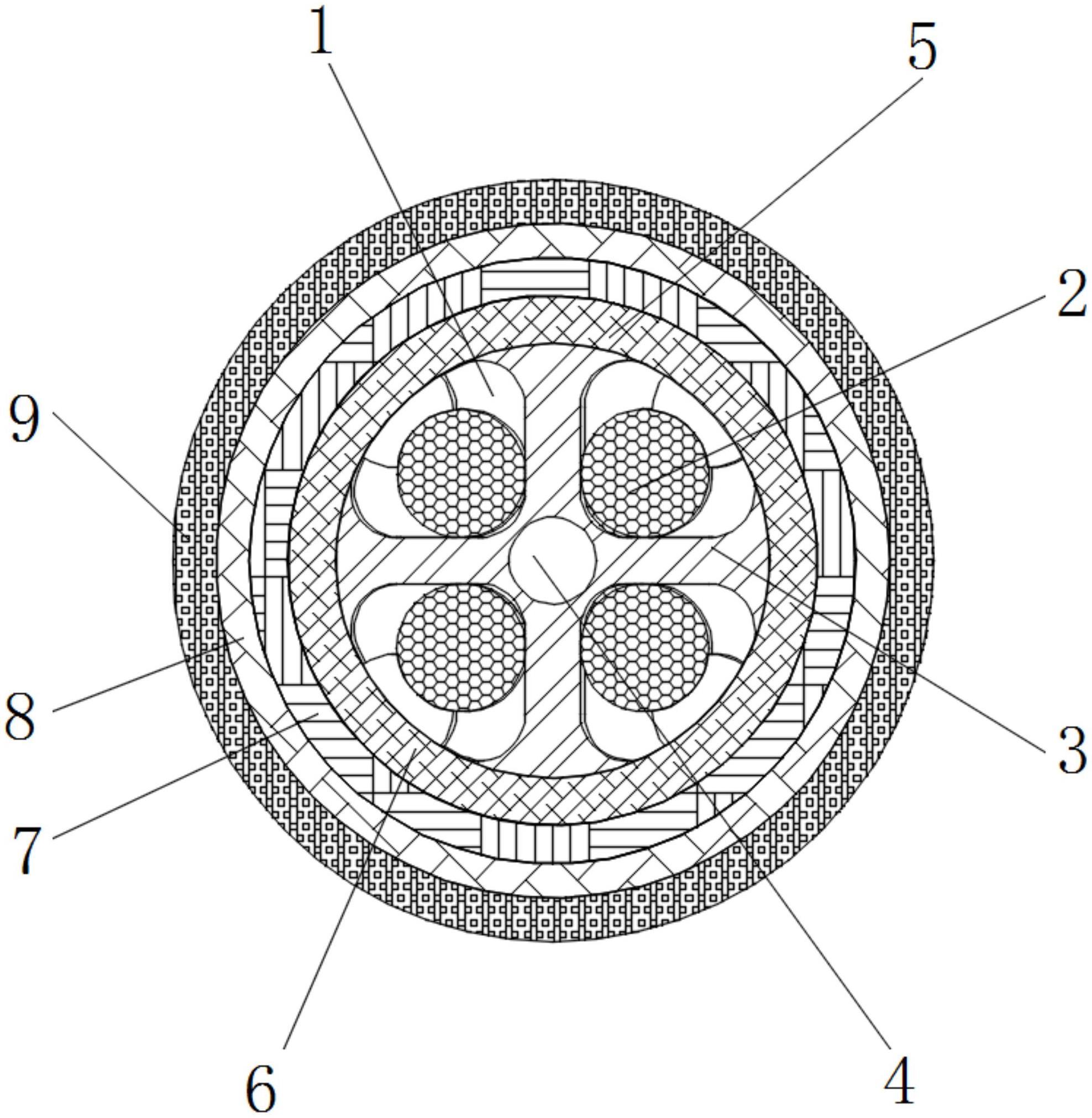 一种充电桩电缆的制作方法